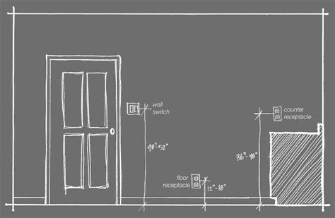 receptacle box mount height